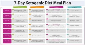 Printable Keto Meal Plan Free